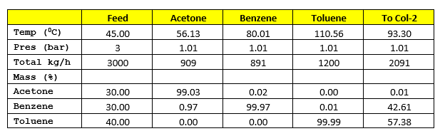 Material balance table-1