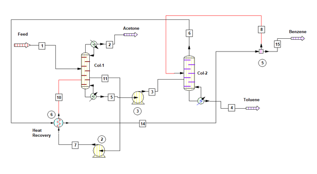 Columns with heat integration