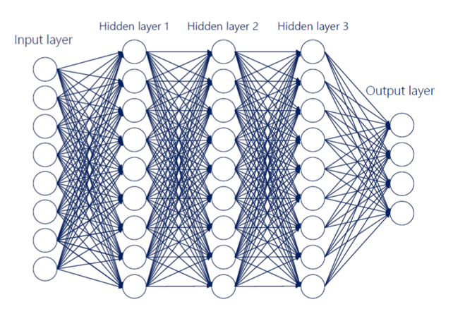 Multilayer Neural Networl