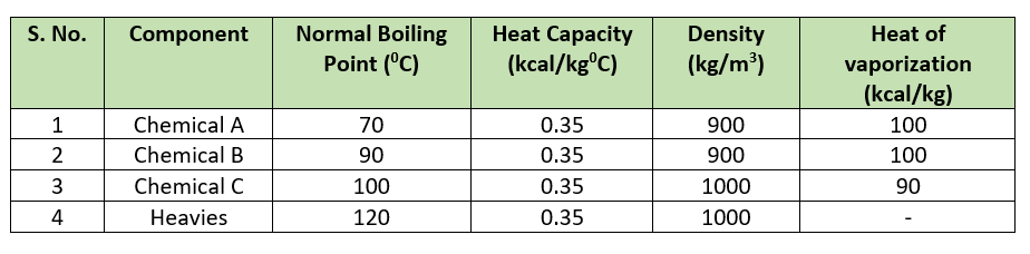 Physical properties