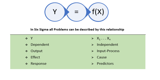 Six Sigma Model Equation