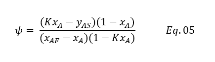 Feed to solvent ratio for single stage extraction