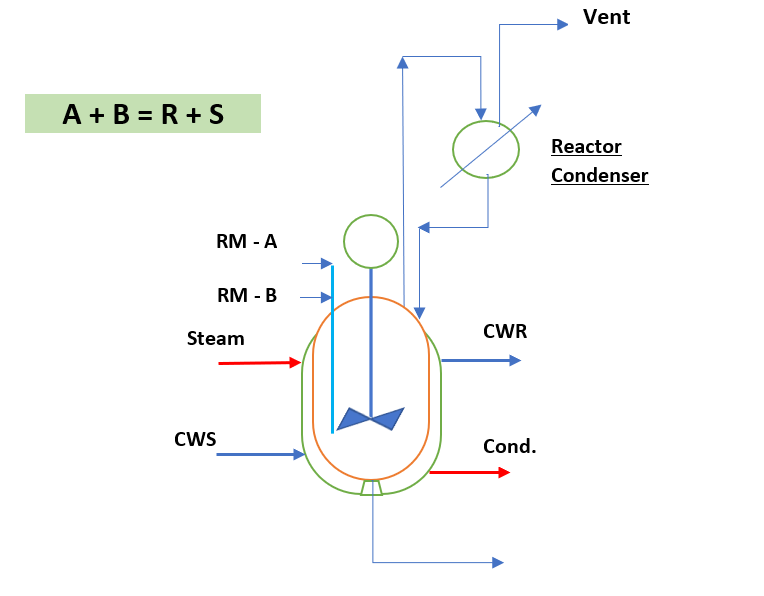 Batch Reactor System