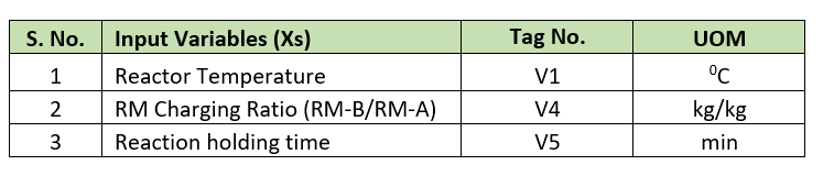 Critical variable for batch reactor yield variation