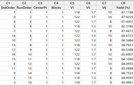 Results of actual experiments run