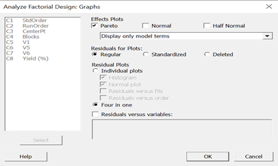 Analyze factorial design & Graphs selection