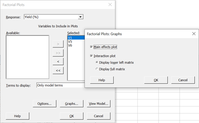 main effect & interaction plots in Minitab