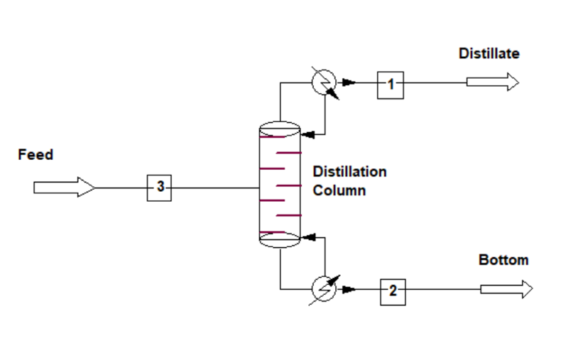 Continuous Distillation Column