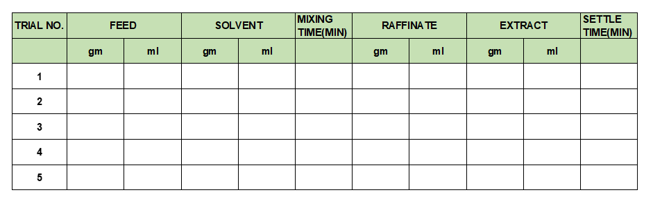 Shake trial test table