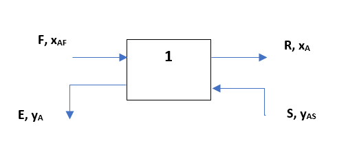 Single Stage Extraction