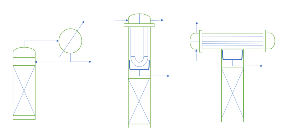 Batch column condenser options