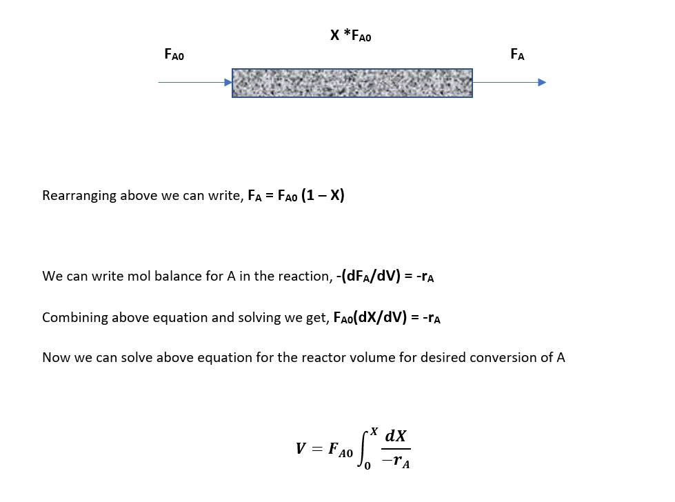 Design Equation for Fixed Bed Reactor