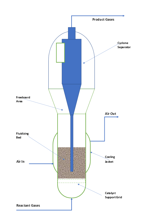 Fluidized Bed Reactor