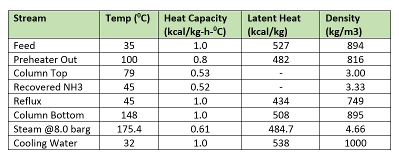 physical properties of streams