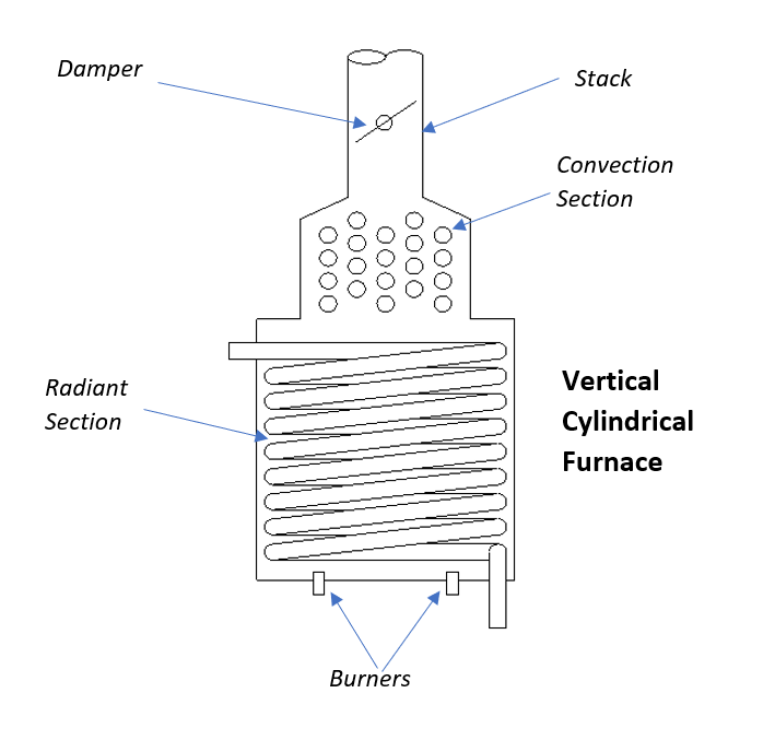 Vertical Cylindrical Furnace