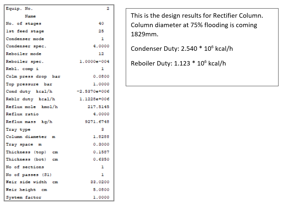 design data of rectifier column