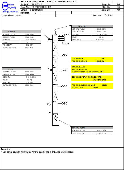 Distillation Column Hydraulics Data Sheet
