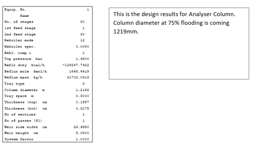 analyser column design data