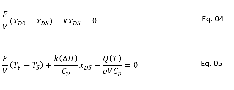 material and energy balance for a continuous stirred tank reactor at steady state conditions