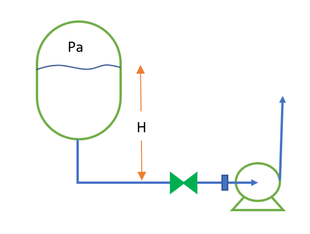 NPSH estimation