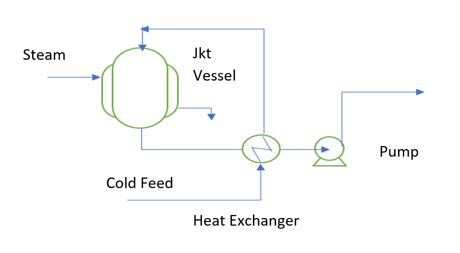 solution to resolve cavitation problem in pump 