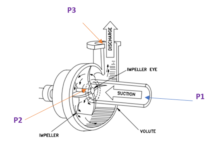 Centrifugal pump inside schematic