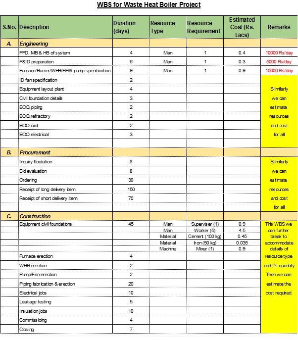 Template of work breakdown structure