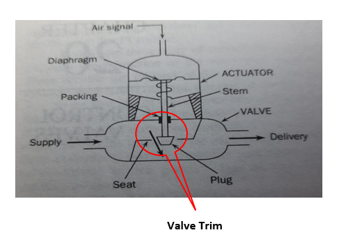 Control Valve Parts