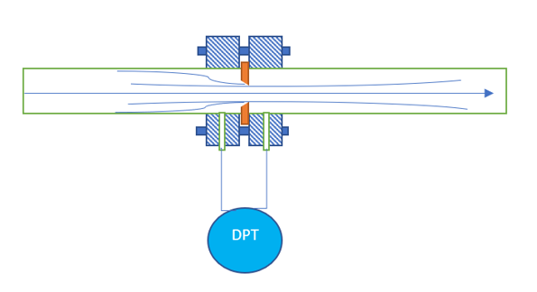 installation schematic of a orifice flowmeter 