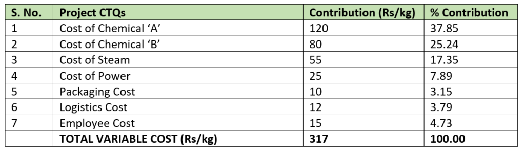 Pareto analysis