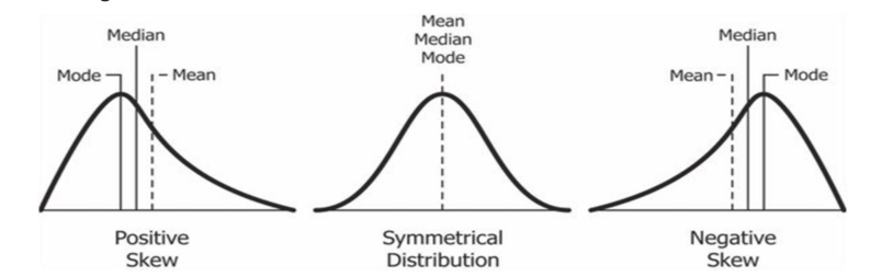 shape of data set