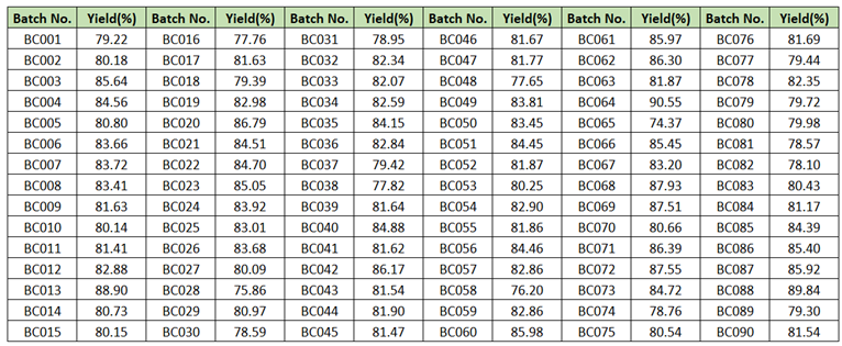 reactor yield data for example