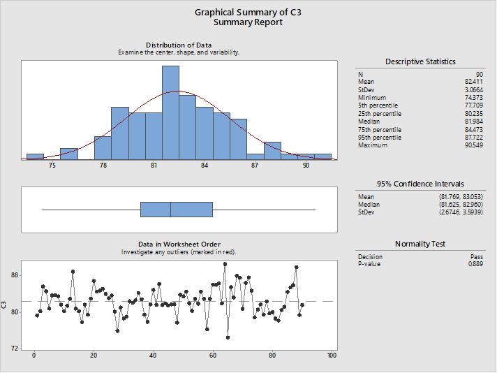 descriptive statics for reactor yield data set