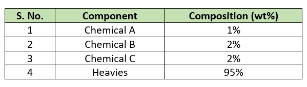 composition in batch reactor