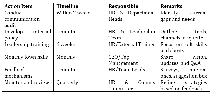 Action Plan for Communication Environment